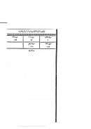 الجامع لمفردات الأدوية والأغذية ( ج 1 )