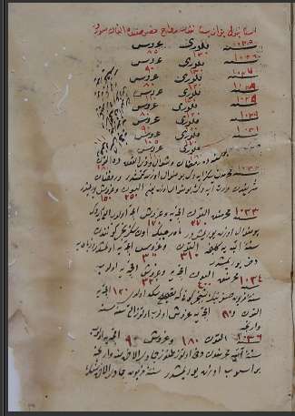 مخطوطات الزاوية الأوزبكية في القدس الشريف 11