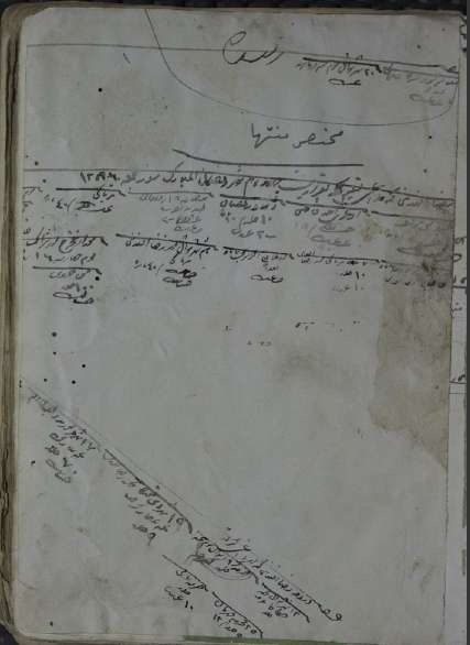 شرح مختصر المنتهى