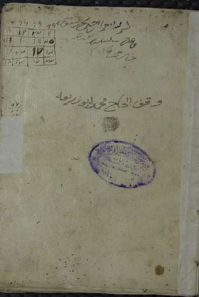 نشق الأزهار في عجائب الأقطار – ابن إياس الحنفي