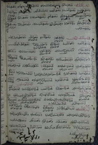 مبارق الأزهار شرح مشارق الأنوار