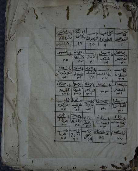 فتاوى الخليلي