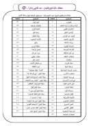 مقالات للدكتور الشيخ عبد الكريم بكار