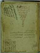 شرح الشيخ أحمد الصاوي على صلوات الشيخ أحمد الدردير ( شرح صلوات الدردير ) – أدعية